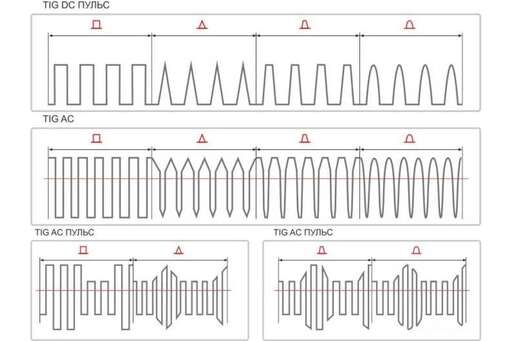 Изображение для Аппарат аргонодуговой сварки АВРОРА СИСТЕМА 200 AC/DC ПУЛЬС 2 ПОКОЛЕНИЕ (MMA/TIG)