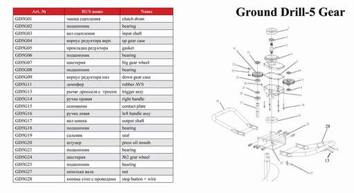 Изображение для Мотобур ADA Ground Drill 5 в комплекте со шнеком Drill 200/800