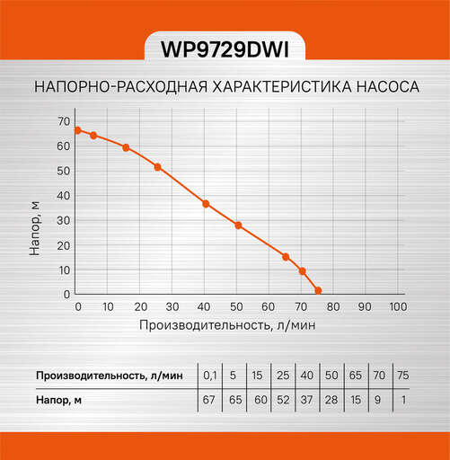 Изображение для Насос скважинный Sturm! WP9729DWI (0.55 кВт)