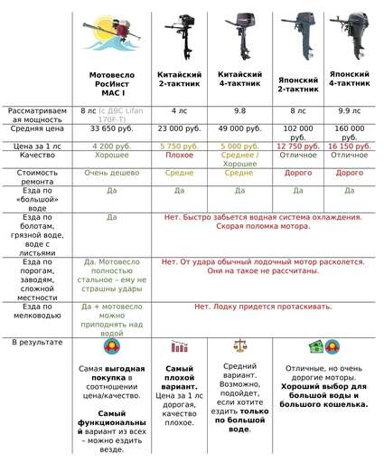 Изображение для Мотовесло РосИнст MAC I (7 лс, Loncin 170F-2)