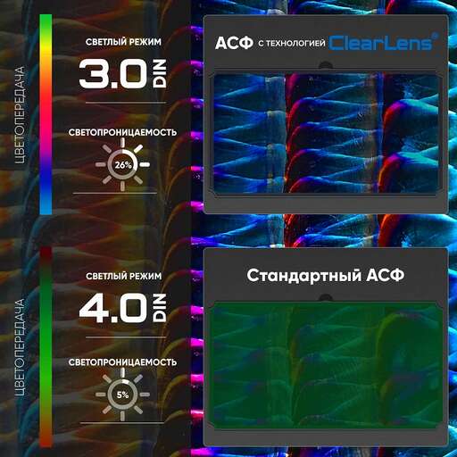 Изображение для START MASTER R АСФ 605 Маска сварщика хамелеон 51STDR605