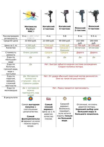Изображение для Мотовесло РосИнст MAC I (7 лс, профессиональный, Lifan 170F-C PRO)