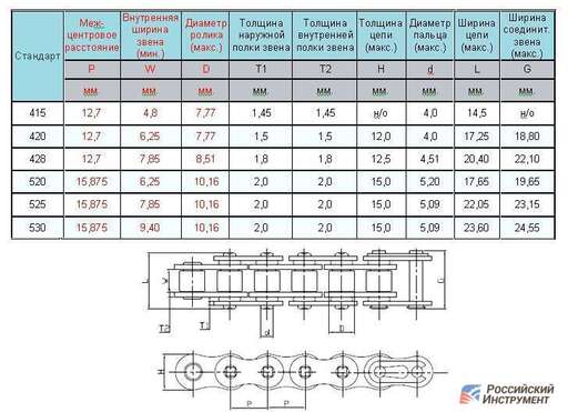 Изображение для Цепь Минск, Восход ПР12.7-18.2 (112 звеньев, стандарт 428, шаг 12.7, замок в комплекте)
