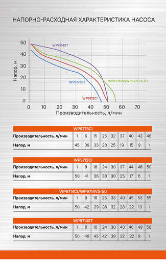 Изображение для Насосная станция Sturm! WP9714VS-50 (1.4 кВт)