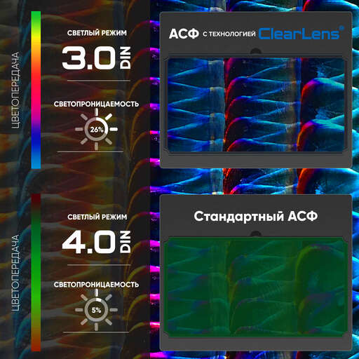 Изображение для START ARGON  АСФ 705 Маска сварщика хамелеон (Синий глянец) 51ST705