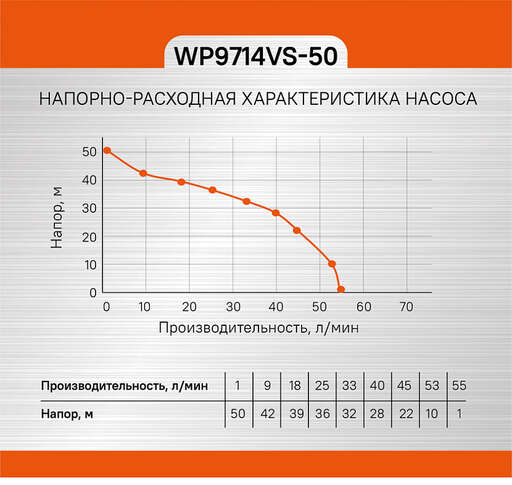 Изображение для Насосная станция Sturm! WP9714VS-50 (1.4 кВт)