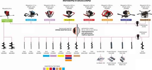 Изображение для Мотобур ADA Ground Drill 7 в комплекте со шнеком Drill 250/800