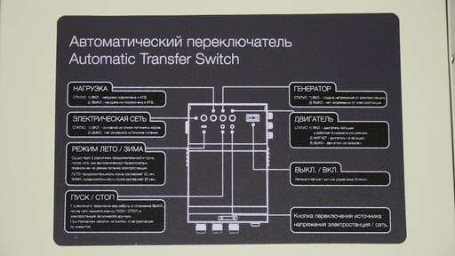 Изображение для Блок управления ATS генератора Loncin LC8000-10000D-AS, 3-фазный